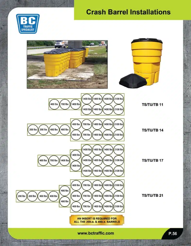 Illustration of crash barrel installation layout with multiple yellow barrels filled to various weights for impact absorption, including a photo of a completed roadside crash cushion installation.