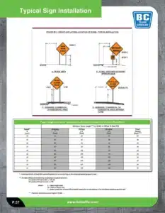 Diagram of typical road sign installation showing placement height, lateral positioning, and examples of “Road Work Ahead,” “Detour Ahead,” and “Right Lane Closed” signage, with a chart of taper length criteria by speed.